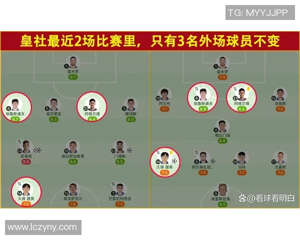 皇家马德里迎战皇家社会国王杯激战前瞻与精彩看点分析